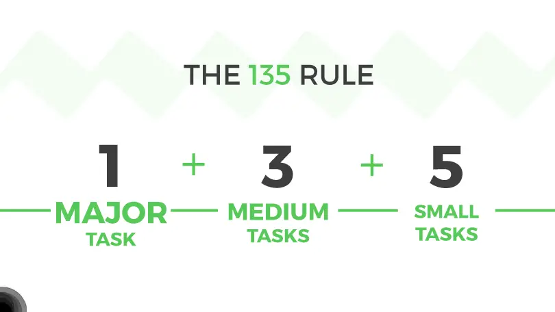Productivity Tips: the 135 rule